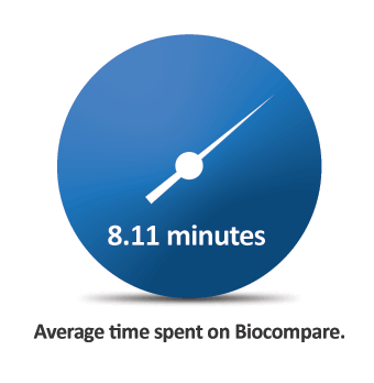 Average time on Biocompare is 8.37 minutes